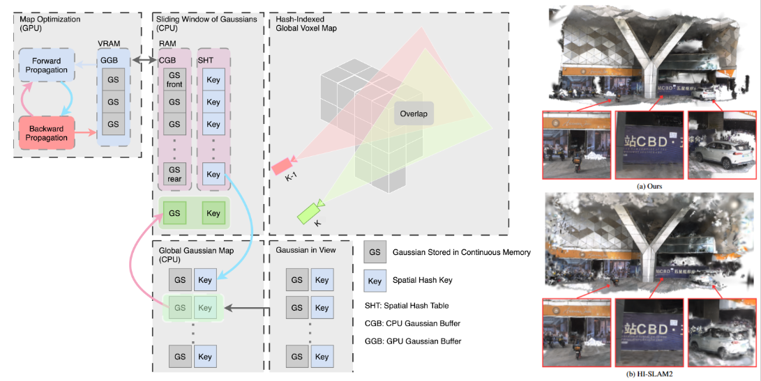 Visual-Inertial-LiDAR 3D GS SLAM