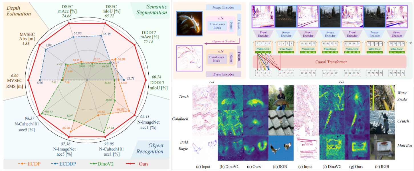 Event Camera-Enhanced Robot Motor Control Policies