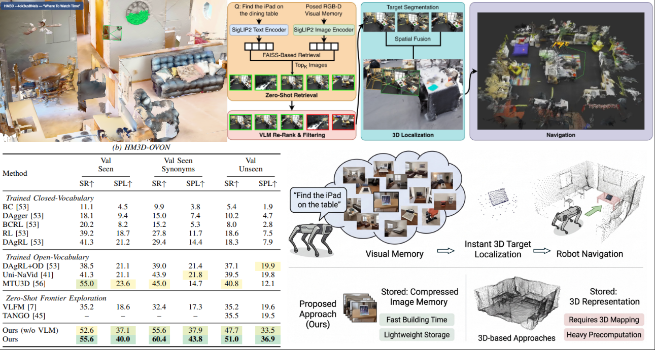 Memory Over Maps: 3D Object Localization Without Reconstruction