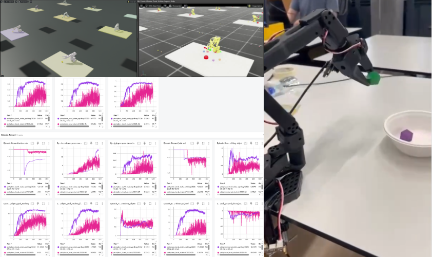 SO-ARM Reinforcement Learning for Robot Manipulation